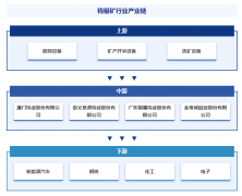 中国钨钼矿财产链学问图谱、进出口商业及成长
