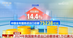 初次冲破1万亿美元